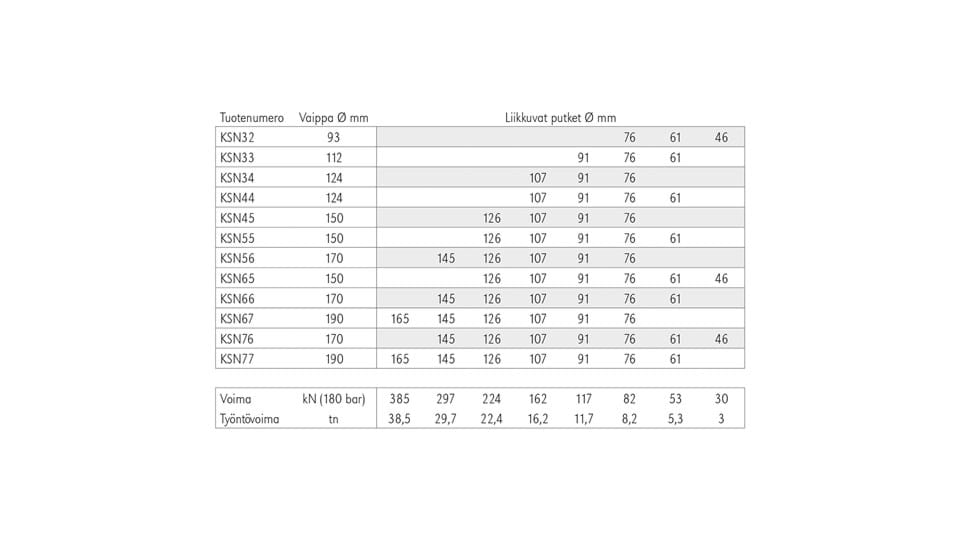 KSN Vertailutaulukko Web