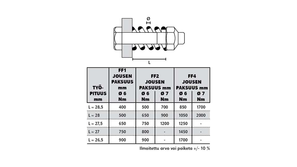 Levykytkin Jousi Web
